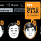 China’s richest men: Wang Jianlin, Zong Qinghou, Robin Li and Pony Ma. (Bloomberg Billionaires hasn’t yet updated Li’s net worth.)